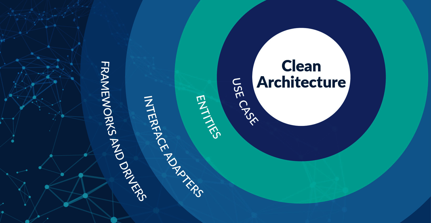 Clean Architecture: Construyendo software que perdura