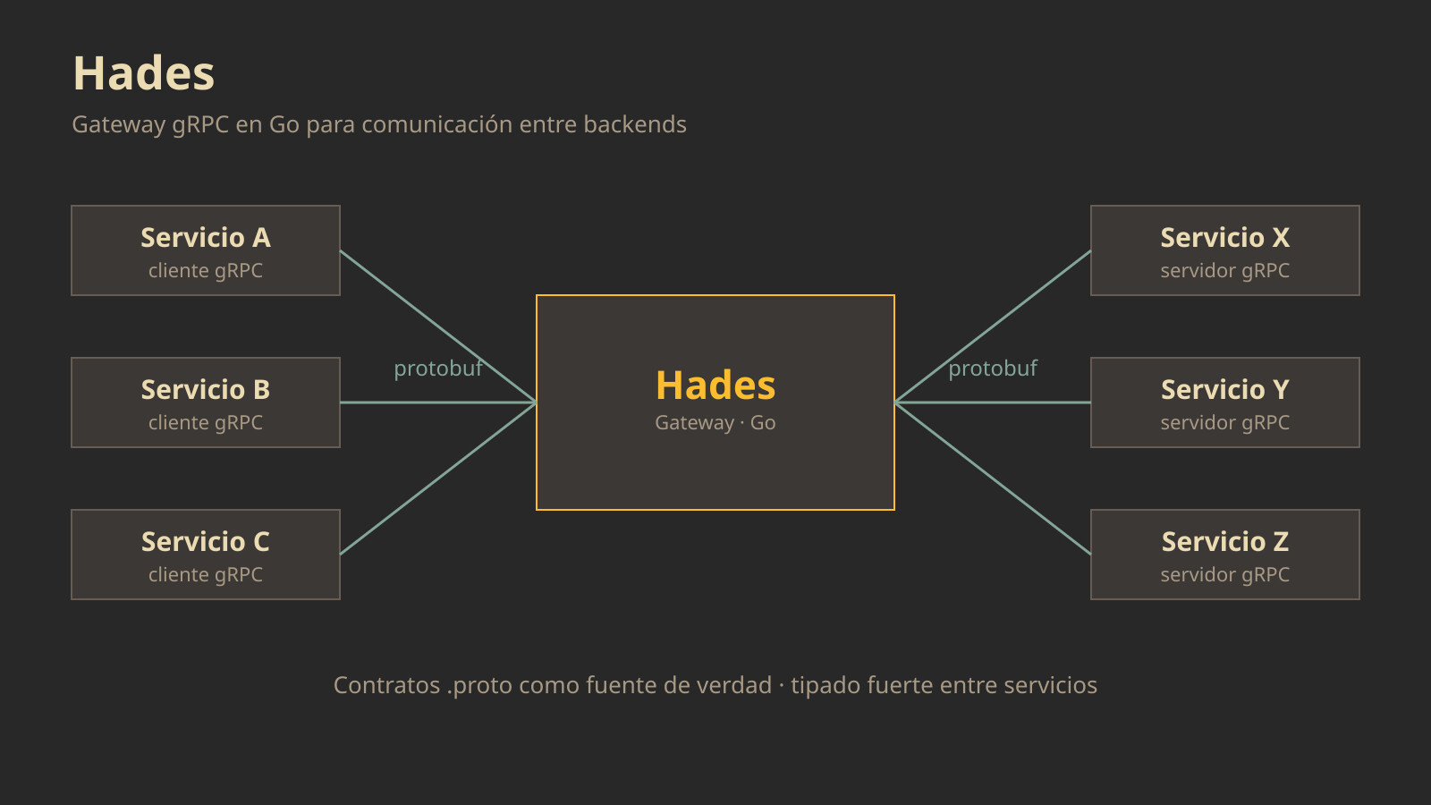 Hades